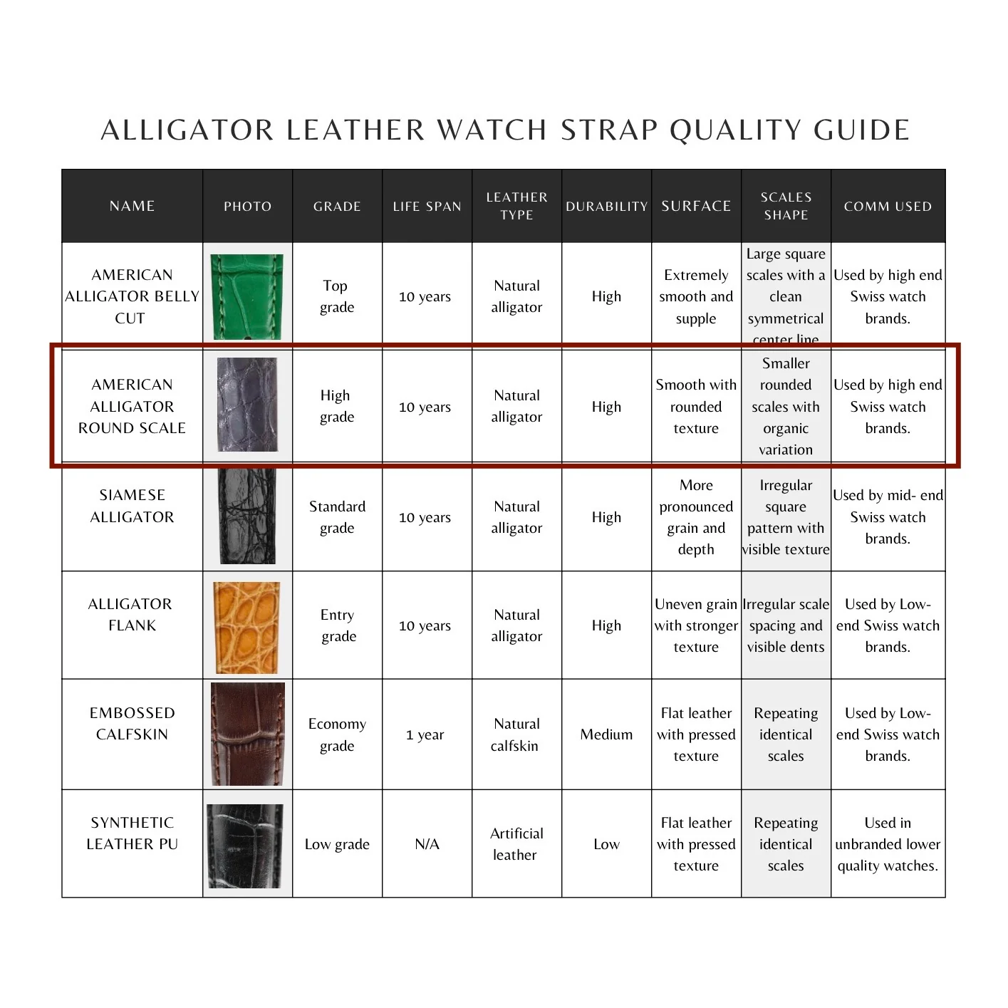 Millennium Green Alligator Minimal Stitches Watch Strap - Image 5